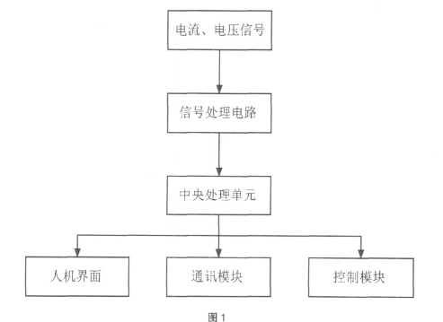 電動機保護器